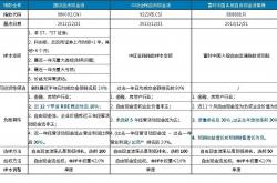 世界杯买球app -三只全市场选股的自由现金流指数有什么区别？