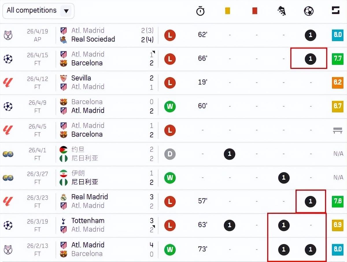 马竞想破阿森纳的铁甲，要看巴萨克星的状态