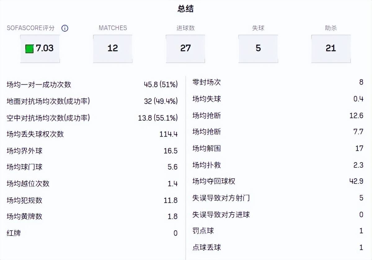 马竞想破阿森纳的铁甲，要看巴萨克星的状态